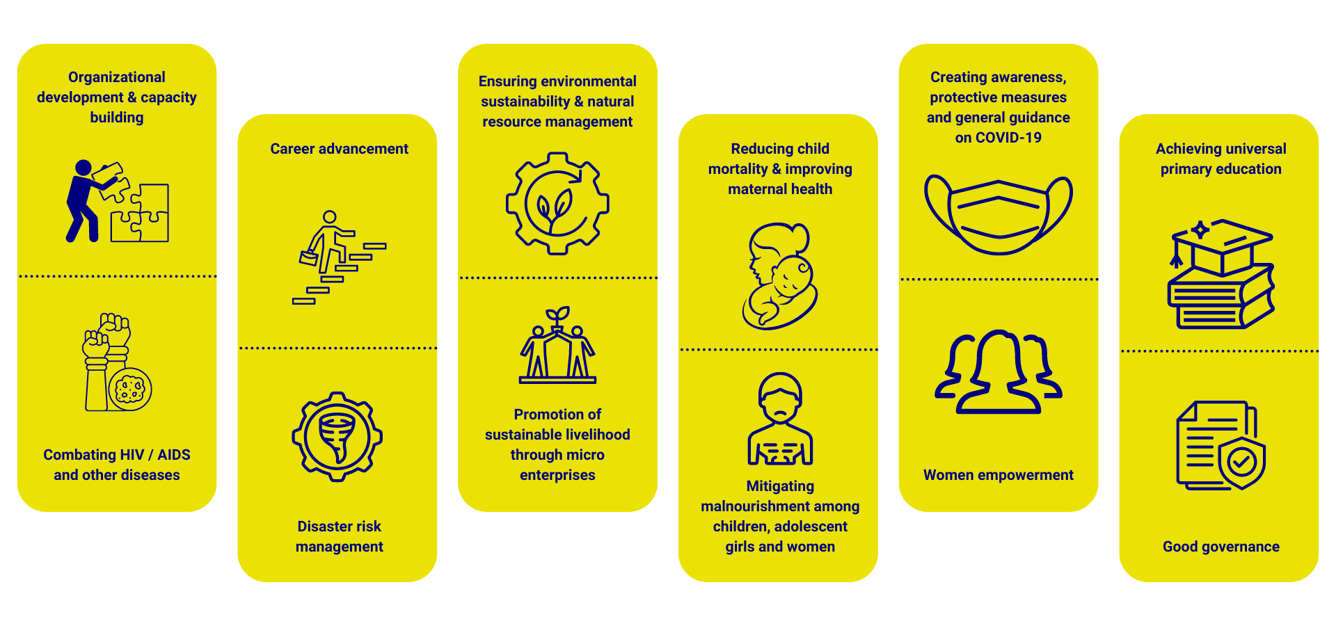 Programs Implemented Infographic Banner